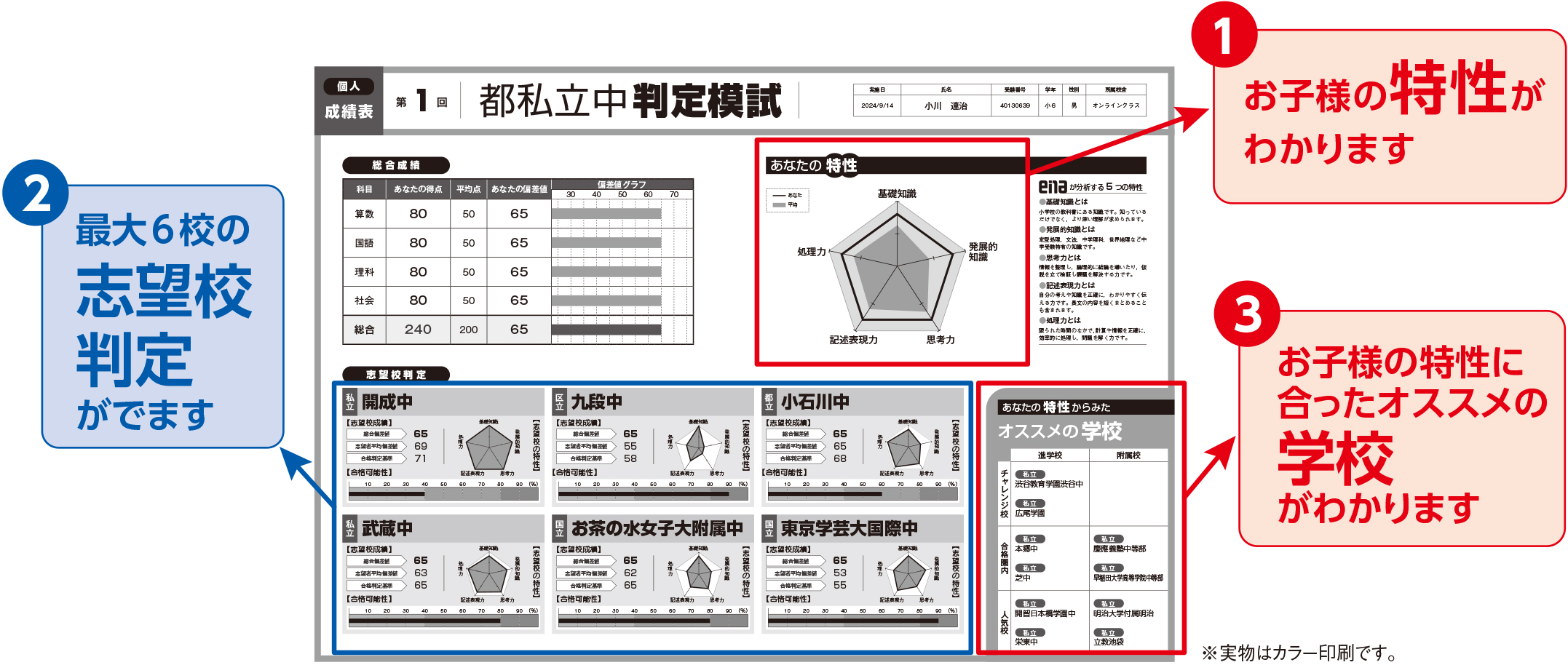 都私立 判定模試成績帳票の３つの特長！