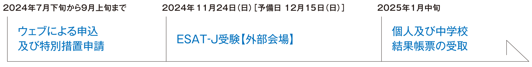 2025年度入試の実施予定