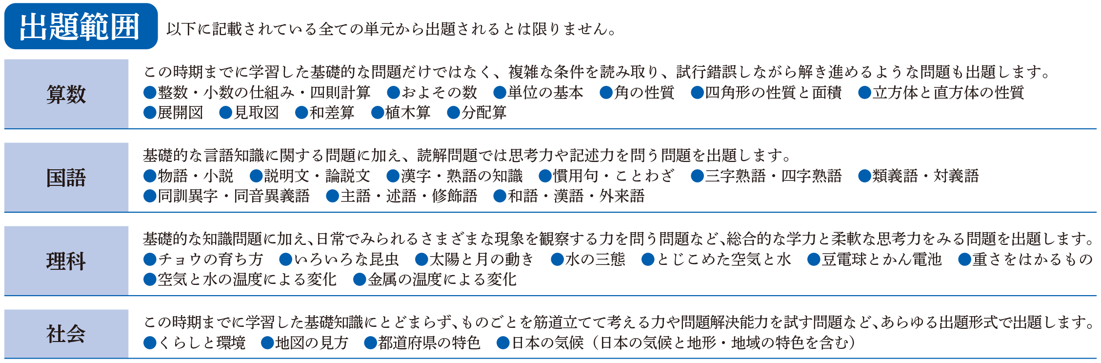 都私立中判定模試
