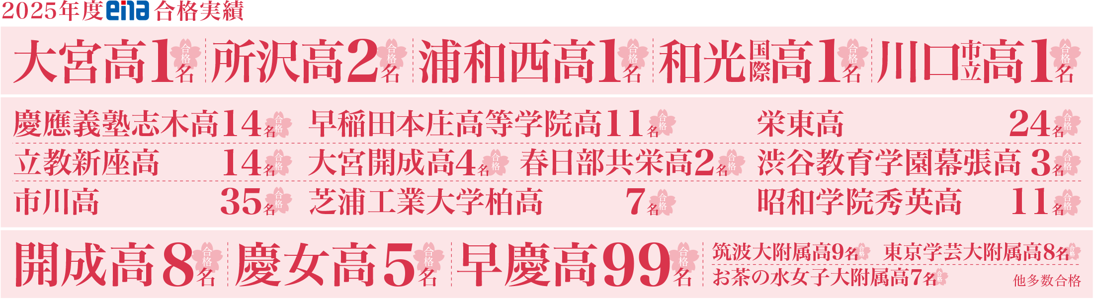 2025実績(千葉・埼玉)