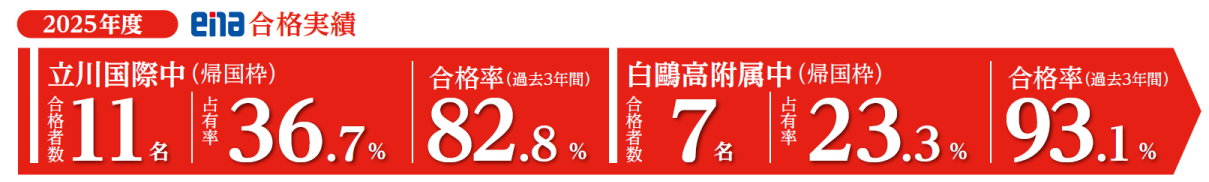 2025年度帰国枠合格実績