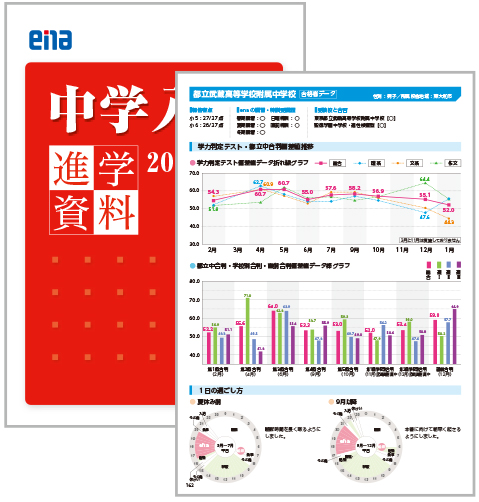 中学入試進学資料