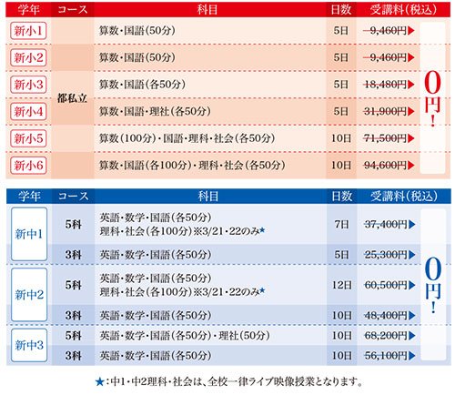 春期講習講座一覧