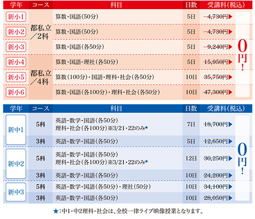 春期講習講座一覧