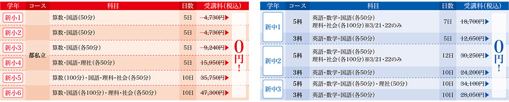 春期講習講座一覧
