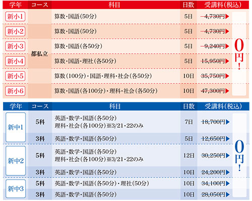 春期講習講座一覧
