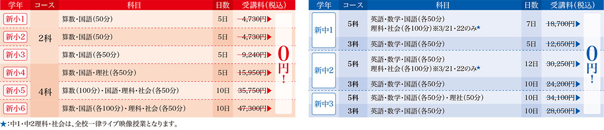 春期講習講座一覧