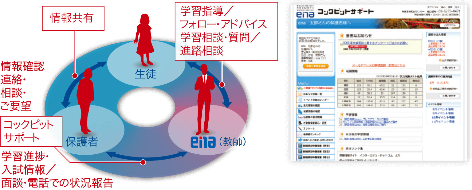 コックピットサポート