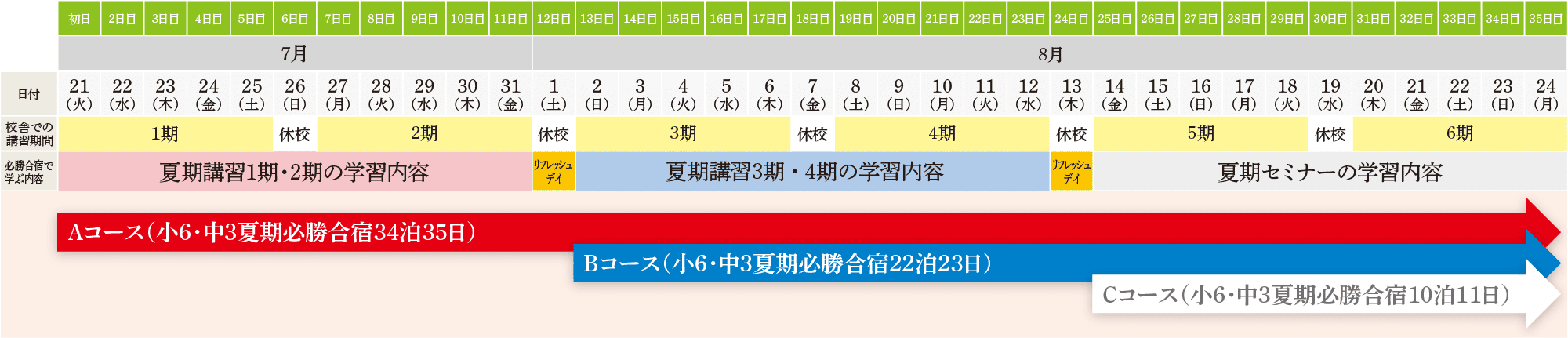 合宿日程