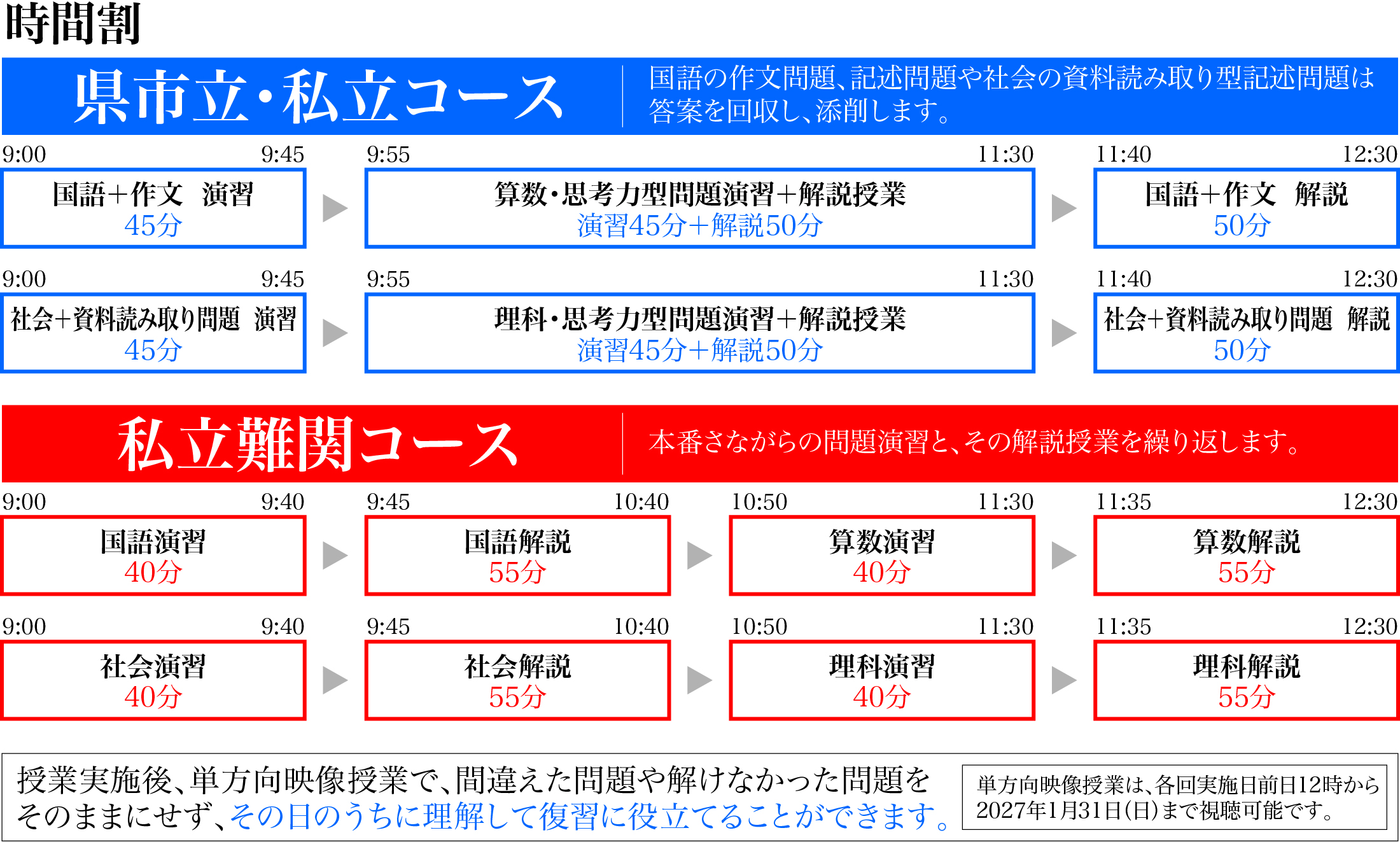 時間割