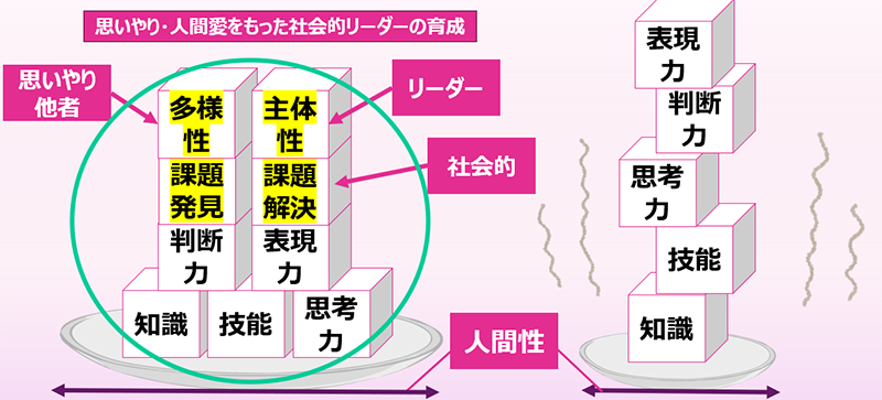 凡事徹底
