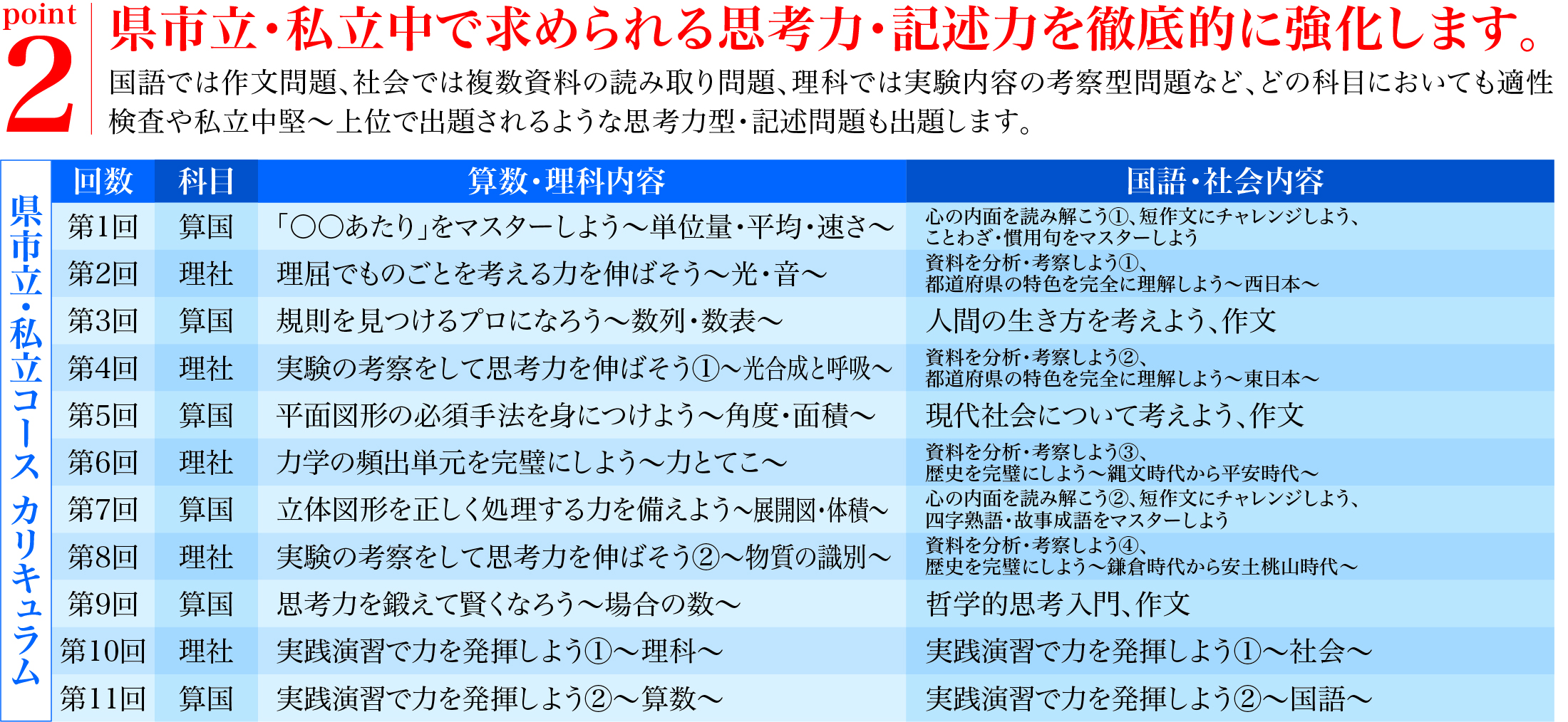 小5日曜特訓 千葉埼玉 2026 | - 【公式】進学塾のena