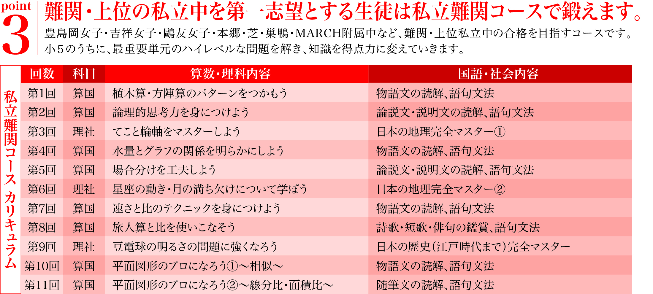 ポイント3