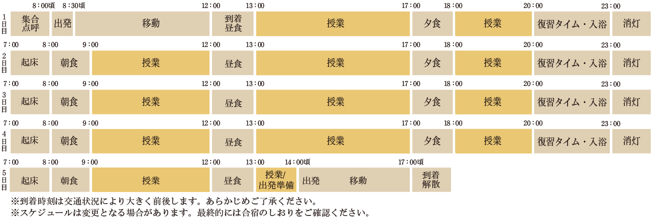 1日目〜5日目のタイムスケジュール。※到着時刻は交通状況により大きく前後します。あらかじめご了承ください。※スケジュールは変更となる場合があります。最終的には合宿のしおりをご確認ください。
