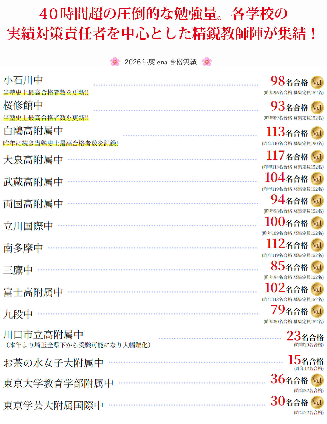 合格実績