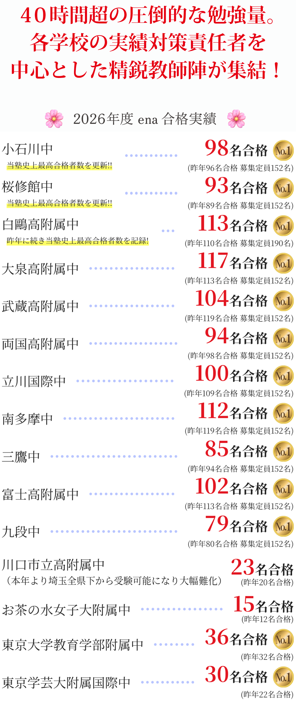 合格実績