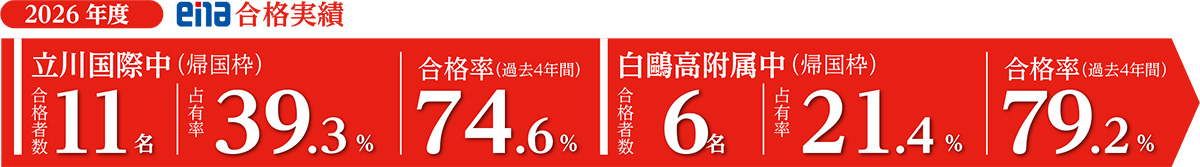 2026年度帰国枠合格実績