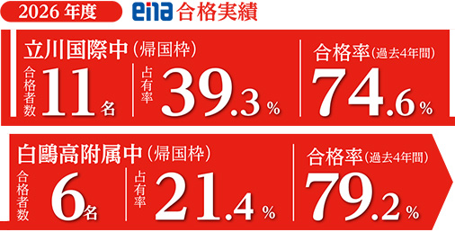 2026年度帰国枠合格実績