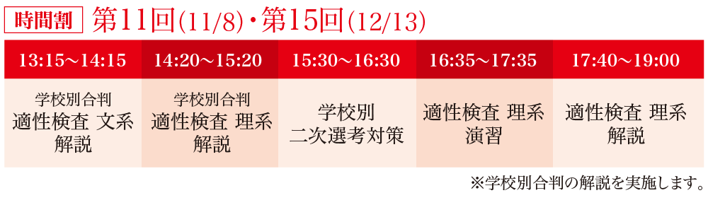 会場受講の流れ