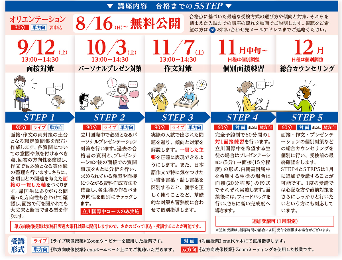 対策講座内容（合格までの 5step）